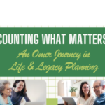Counting What Matters: An Omer Journey in Life & Legacy